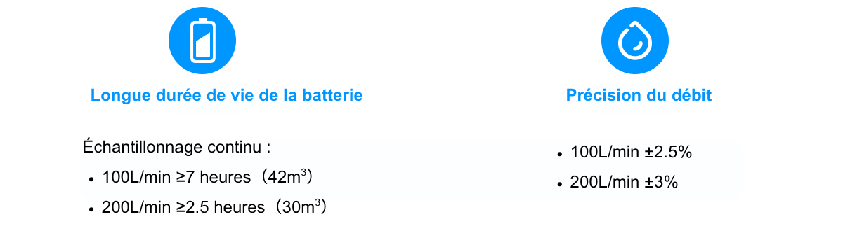 flow rate & battery life-fr-2.5% flow rate & battery life-fr-2.5%