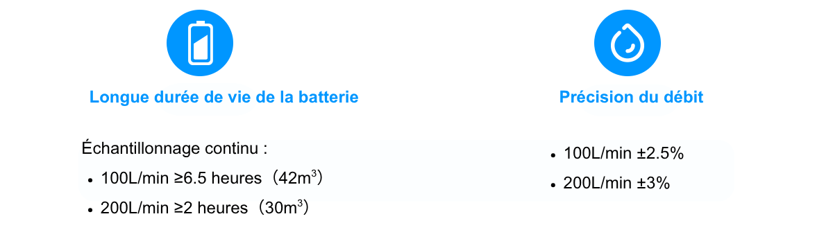 flow rate & battery life-fr-2.5%FNS flow rate & battery life-fr-2.5%FNS