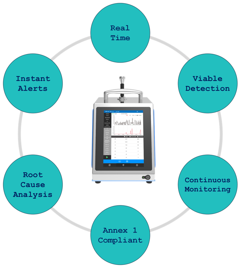 Enhancing Environmental Monitoring: BFPCs vs. Traditional Methods