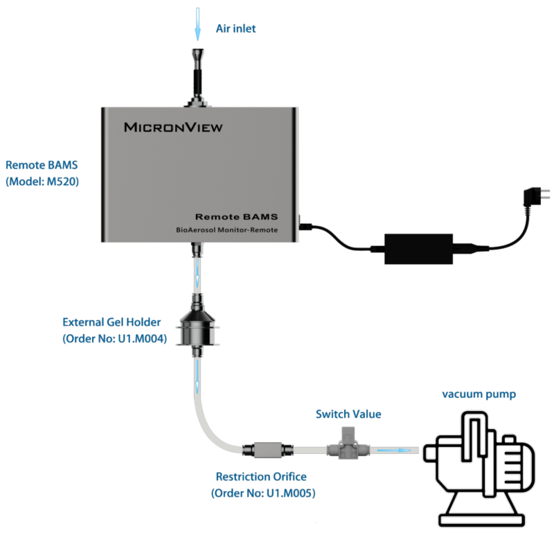 M520 Remote BAMS-configurated with central pump