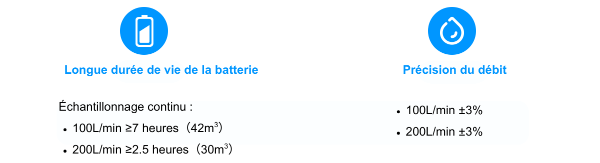 flow rate & battery life-fr