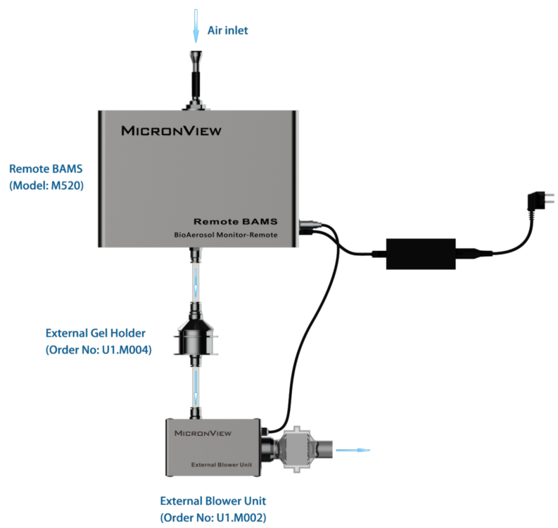 M520 Remote BAMS-configurated with external blower unit