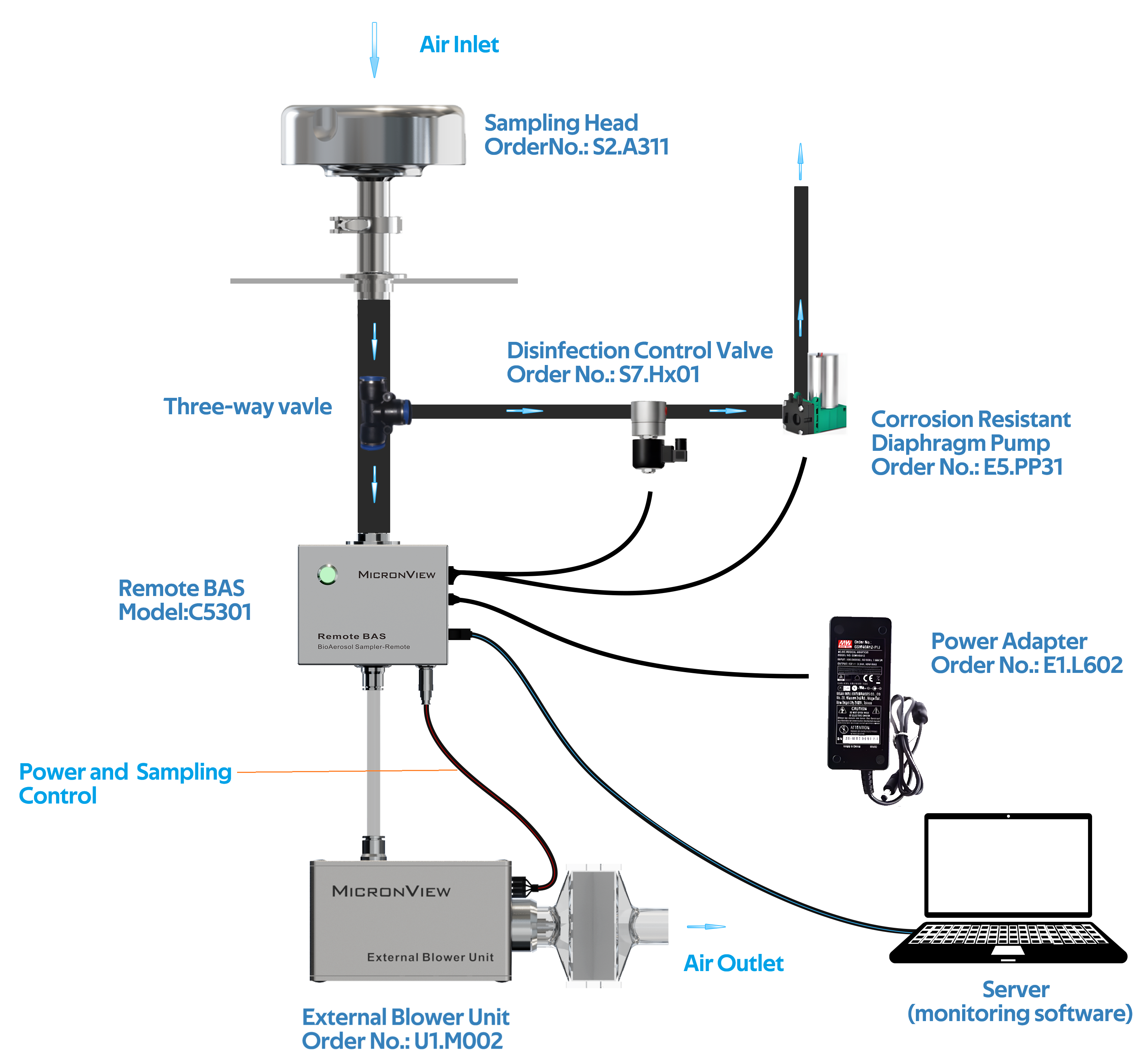 Alimentation de l'adaptateur secteur