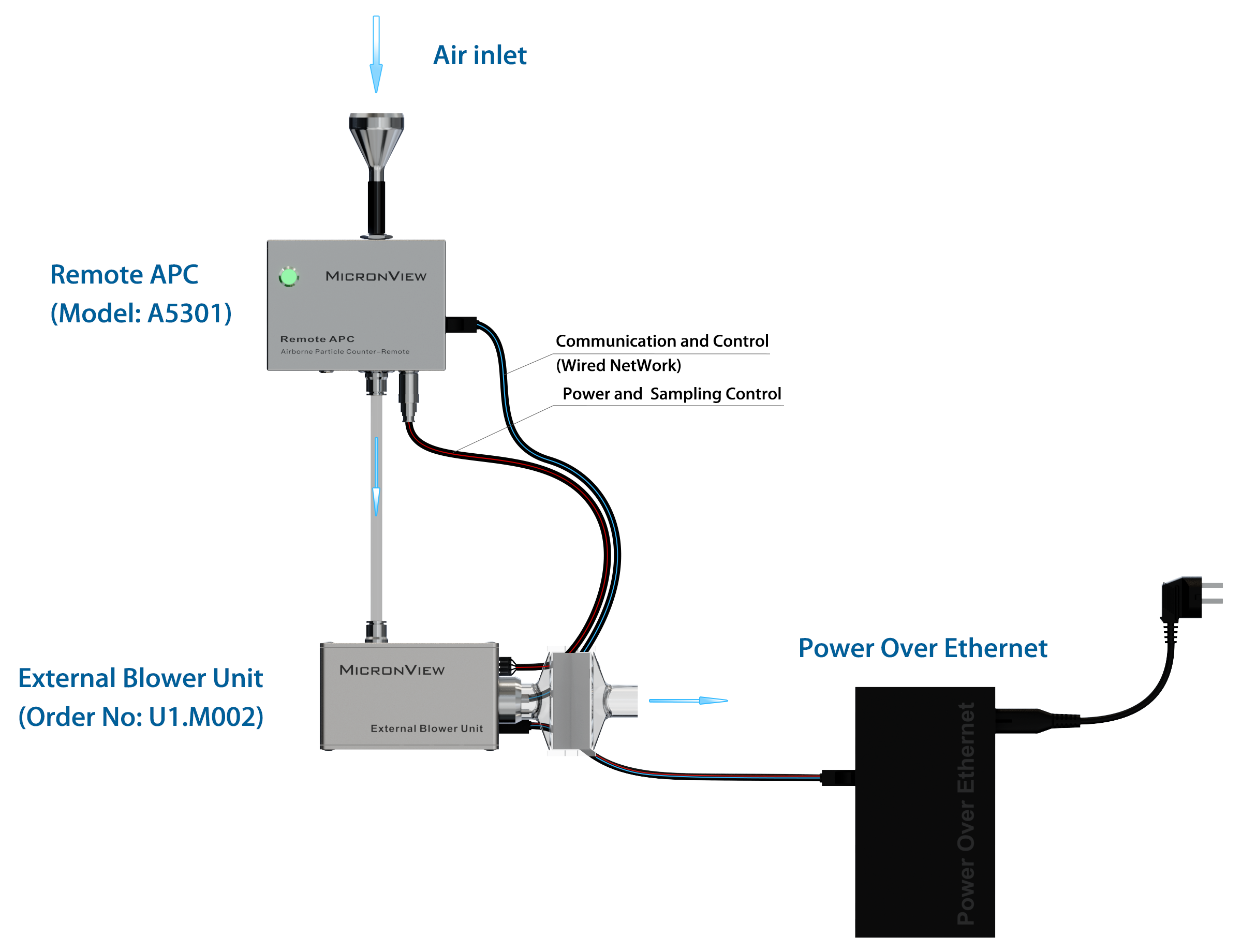 Remote APC-Central Pump