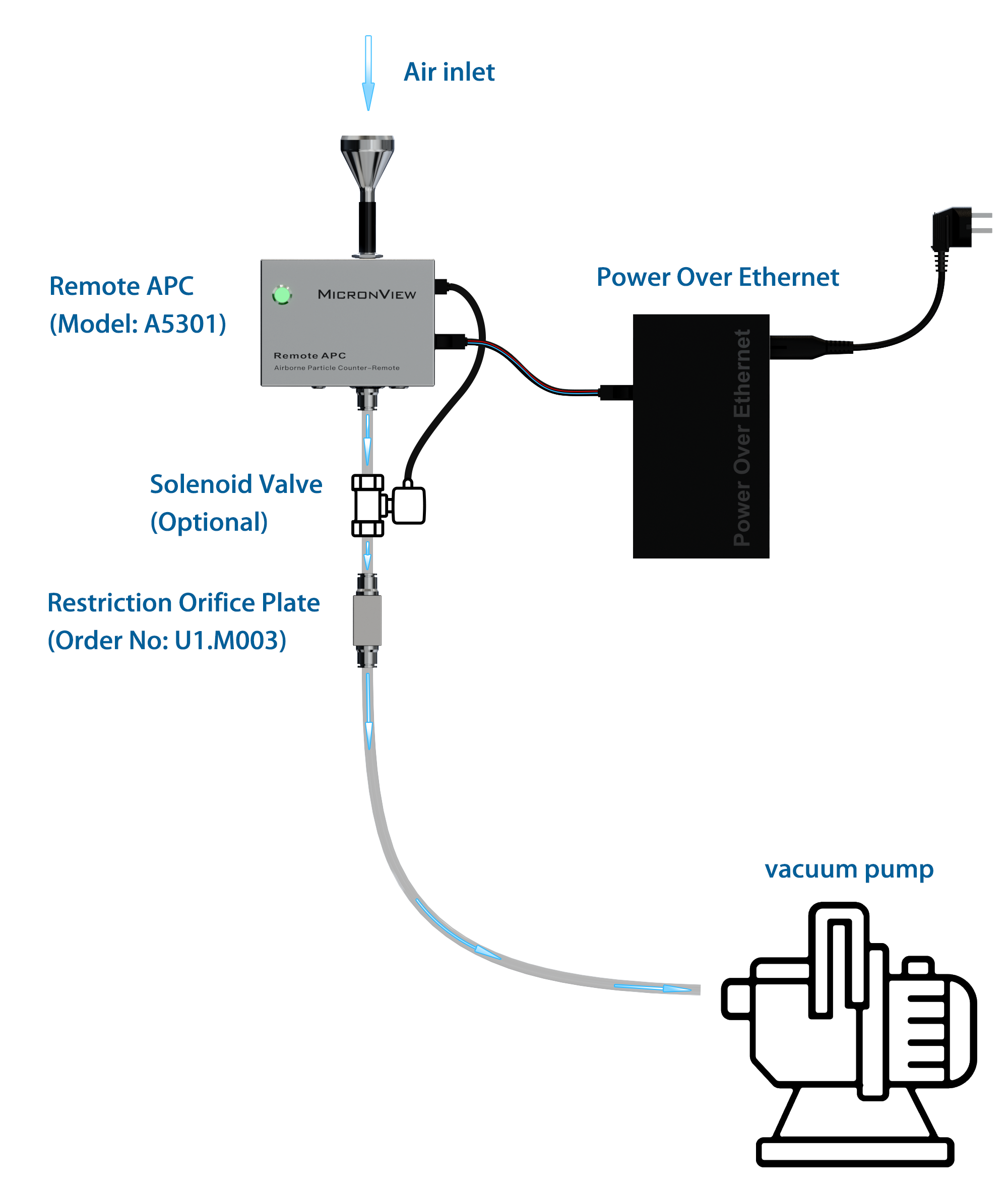 Remote APC-External Blower Unit