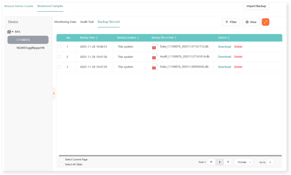 data & audit trail
