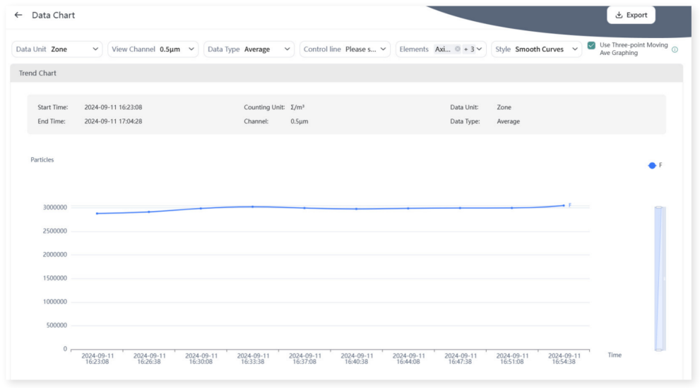 data analysis