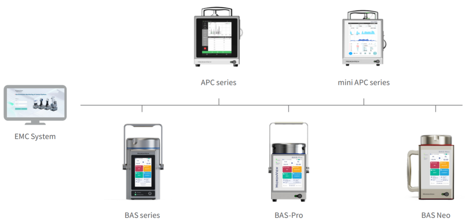 EMC & Device deployment